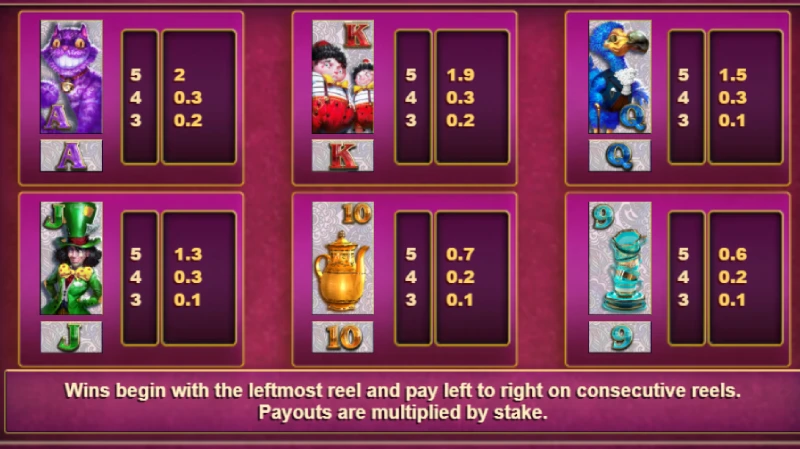 Simbol dan Nilai Pembayaran - WRM - TapTap